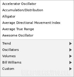 Indicators in the MetaTrader 4 terminal